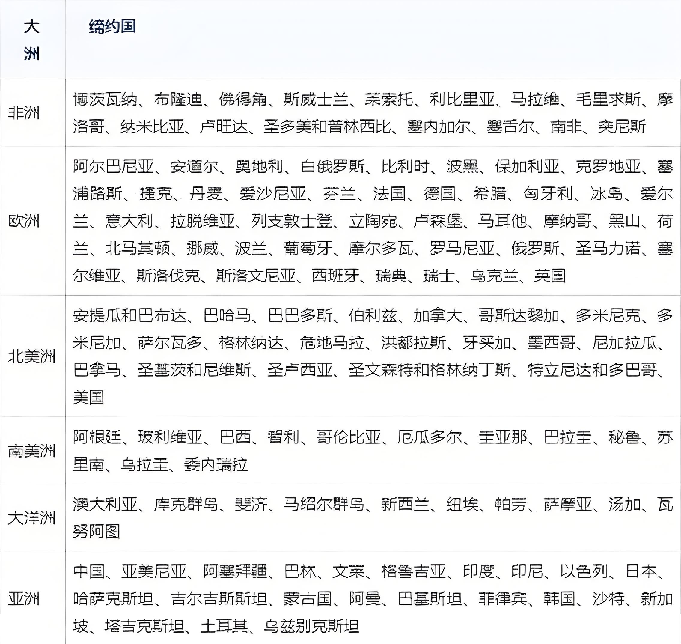 2026年海牙成员国名单有哪些国家